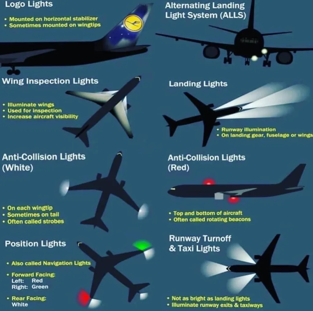 forsendelse tidsskrift Nervesammenbrud AIRCRAFT EXTERIOR LIGHTING – Aviators Guide